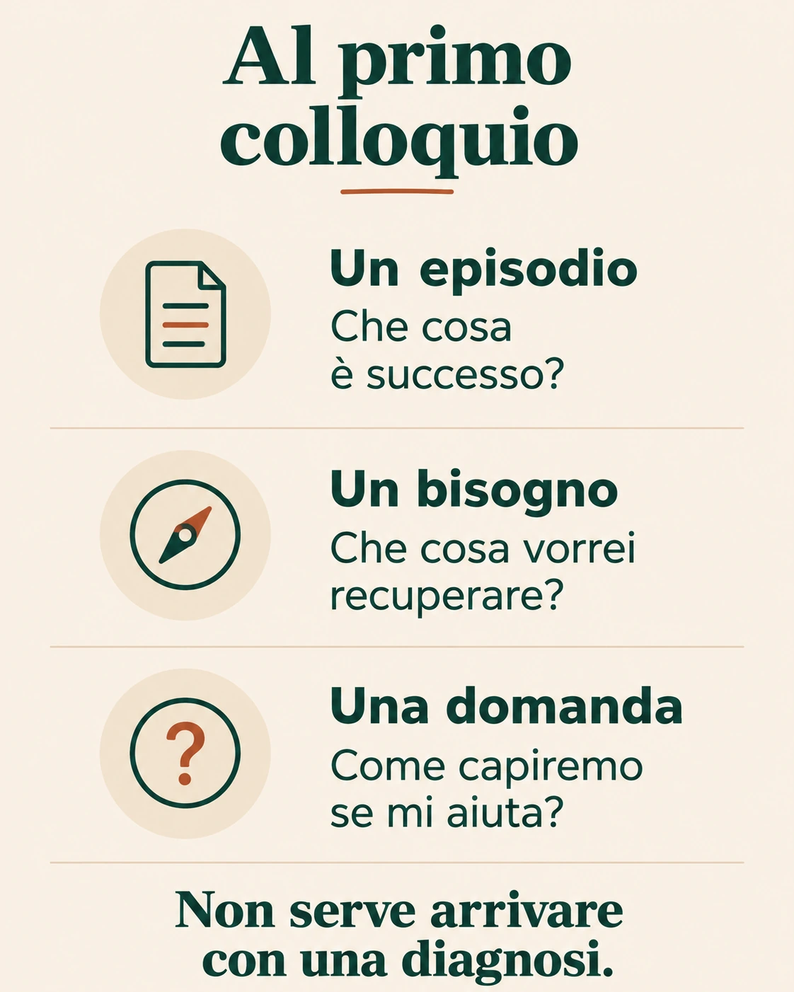 Al primo colloquio: raccontare un episodio, esprimere un bisogno e porre una domanda sul percorso.
