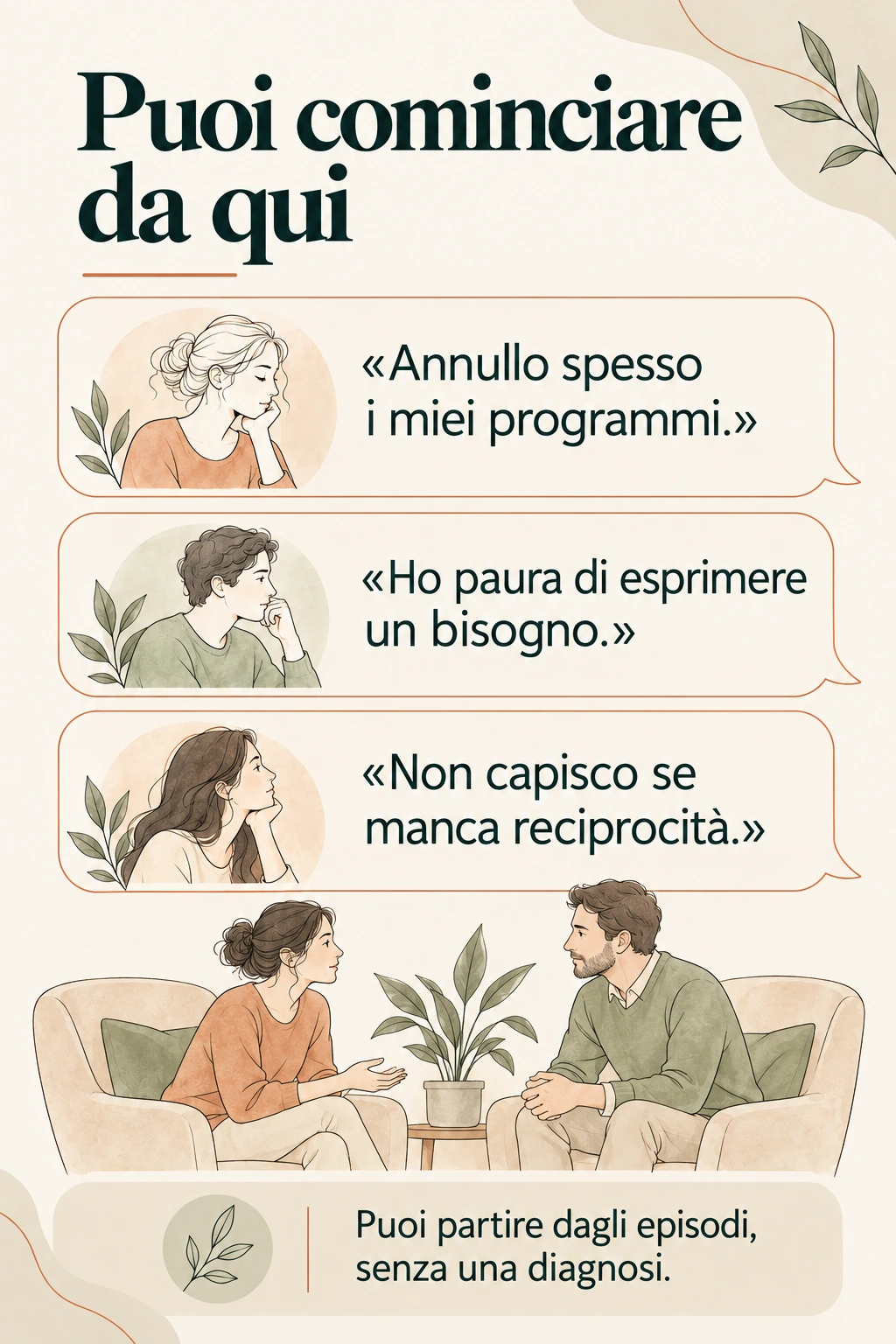 Esempi di episodi da portare a un colloquio: rinunciare ai propri programmi, temere di esprimere un bisogno, chiedersi se manchi reciprocità.