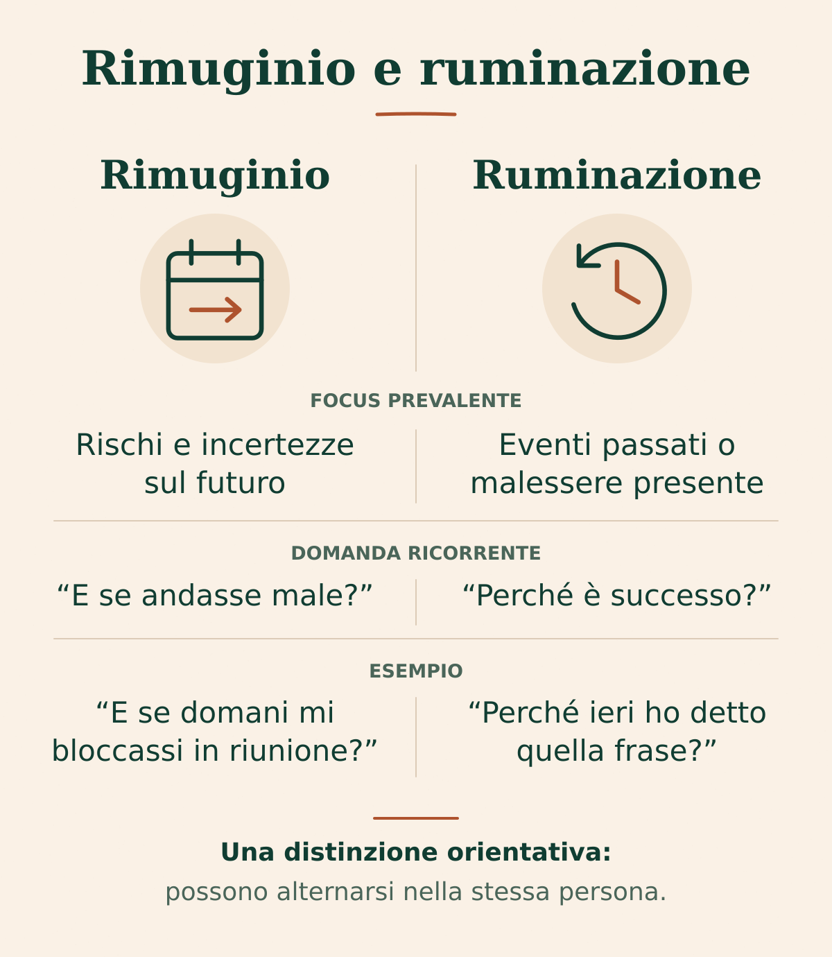 Rimuginio: rischi e incertezze sul futuro, «E se andasse male?», per esempio «E se domani mi bloccassi in riunione?». Ruminazione: eventi passati o malessere presente, «Perché è successo?», per esempio «Perché ieri ho detto quella frase?». La distinzione è orientativa: possono alternarsi nella stessa persona.