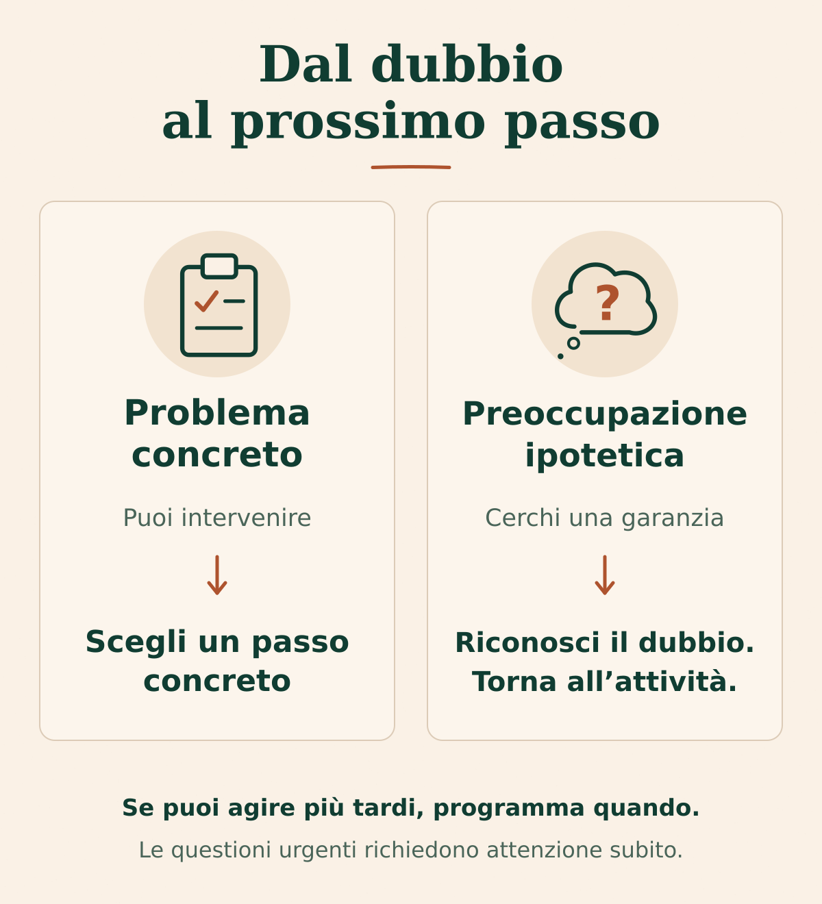 Dal dubbio al prossimo passo: per un problema concreto su cui puoi intervenire, scegli un passo concreto. Per una preoccupazione ipotetica in cui cerchi una garanzia, riconosci il dubbio e torna all’attività. Se puoi agire più tardi, programma quando; le questioni urgenti richiedono attenzione subito.