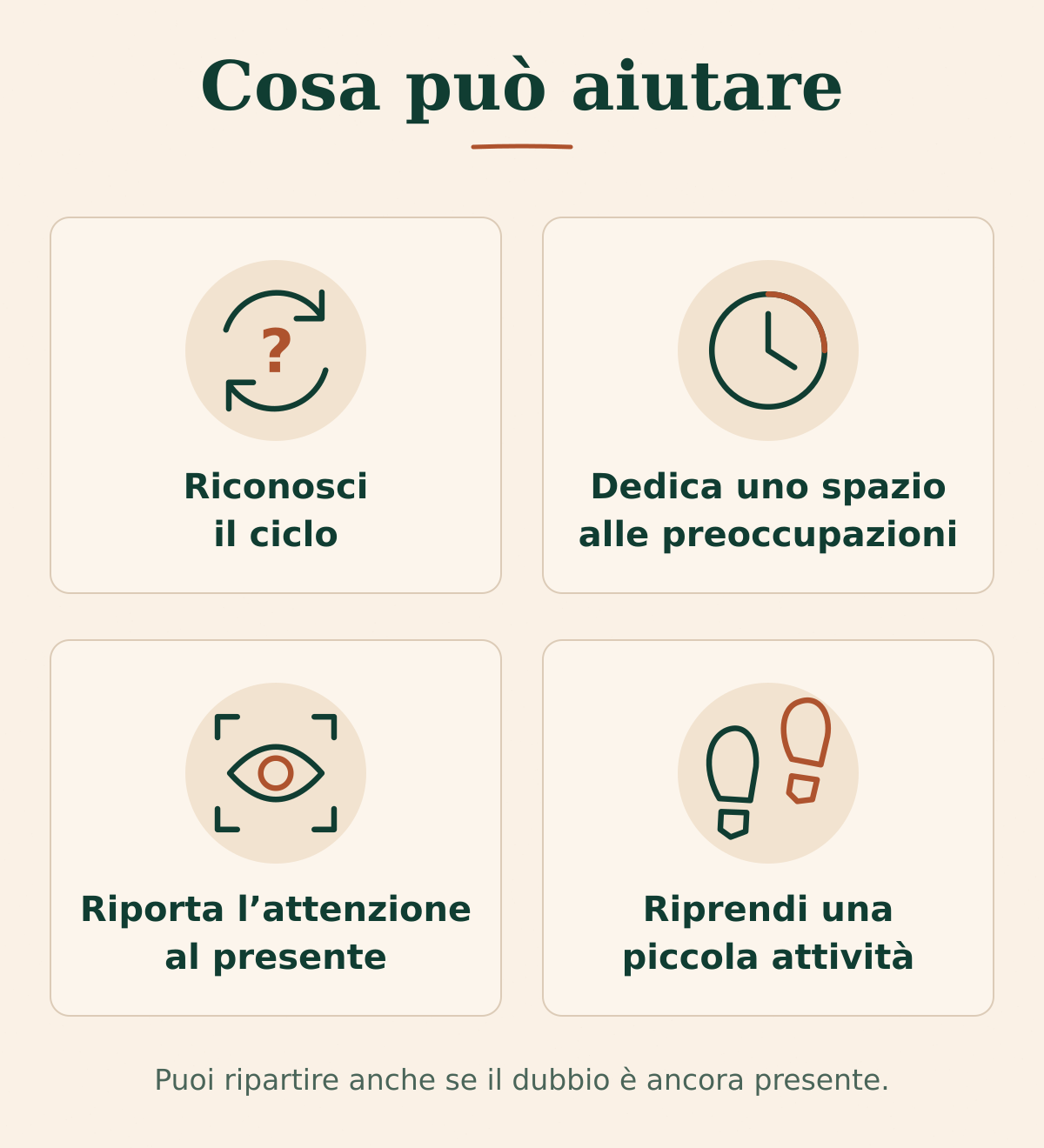 Cosa può aiutare: riconosci il ciclo, dedica uno spazio alle preoccupazioni, riporta l’attenzione al presente e riprendi una piccola attività. Puoi ripartire anche se il dubbio è ancora presente.