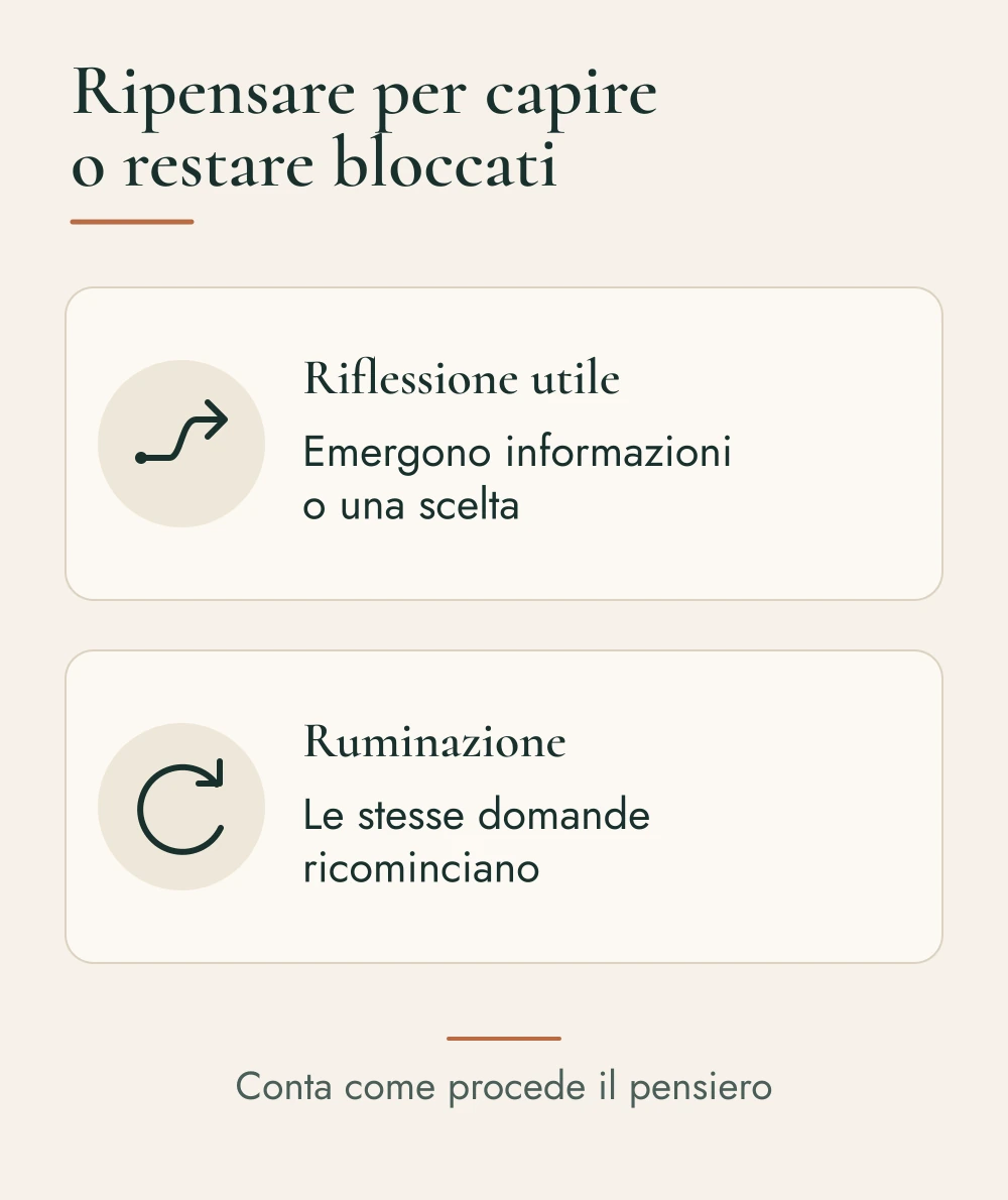 Riflessione utile e ruminazione: nella prima emergono informazioni o una scelta; nella seconda ricominciano le stesse domande. Conta come procede il pensiero.